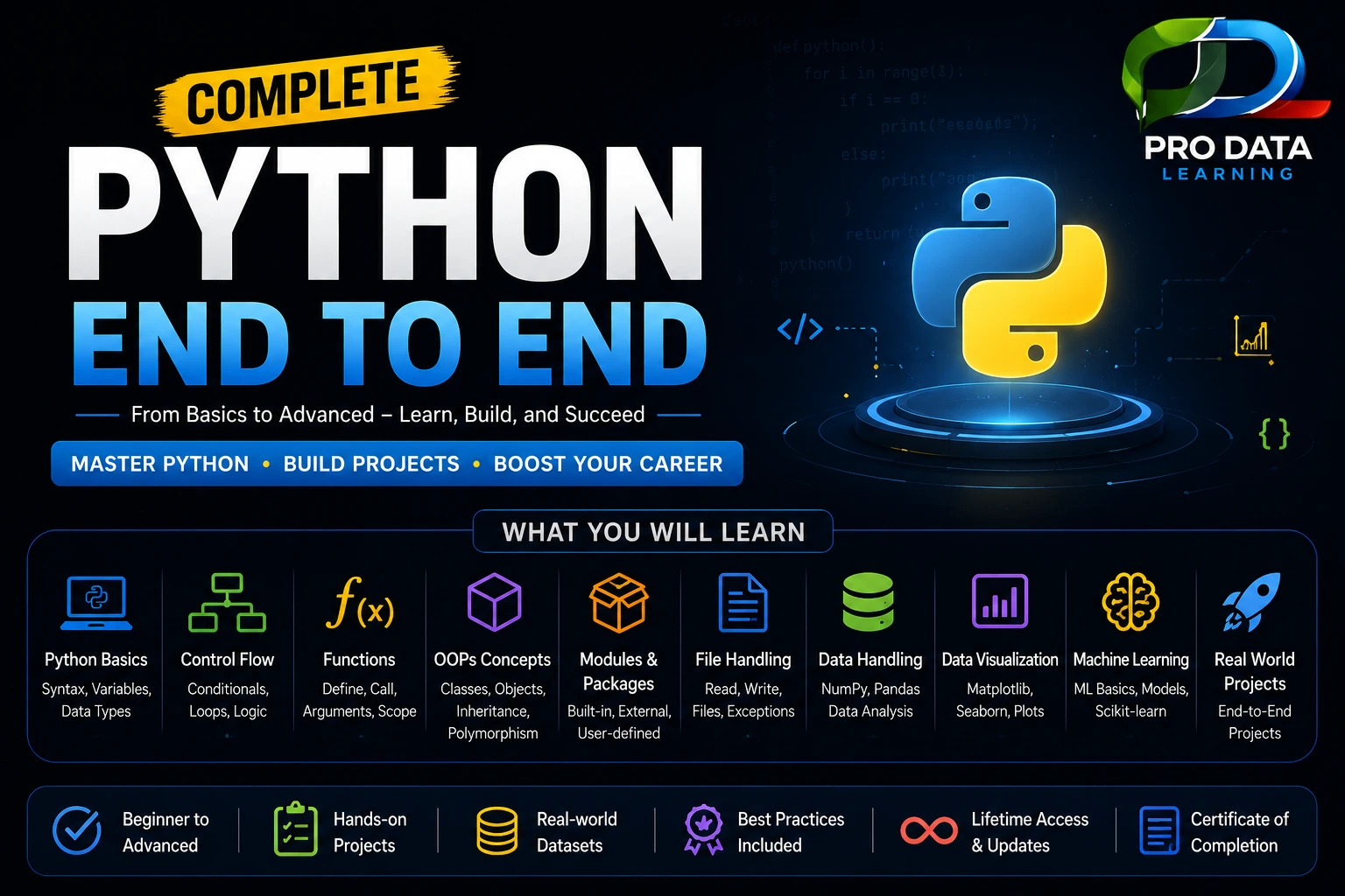 Complete Python Micro Course