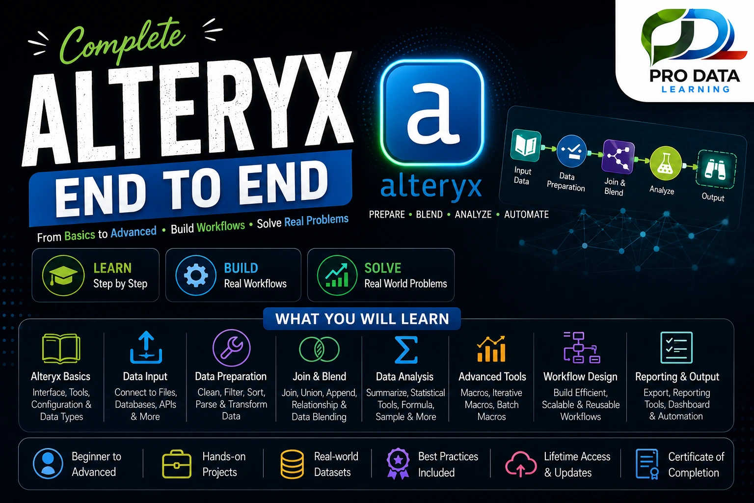 Complete Alteryx Micro Course