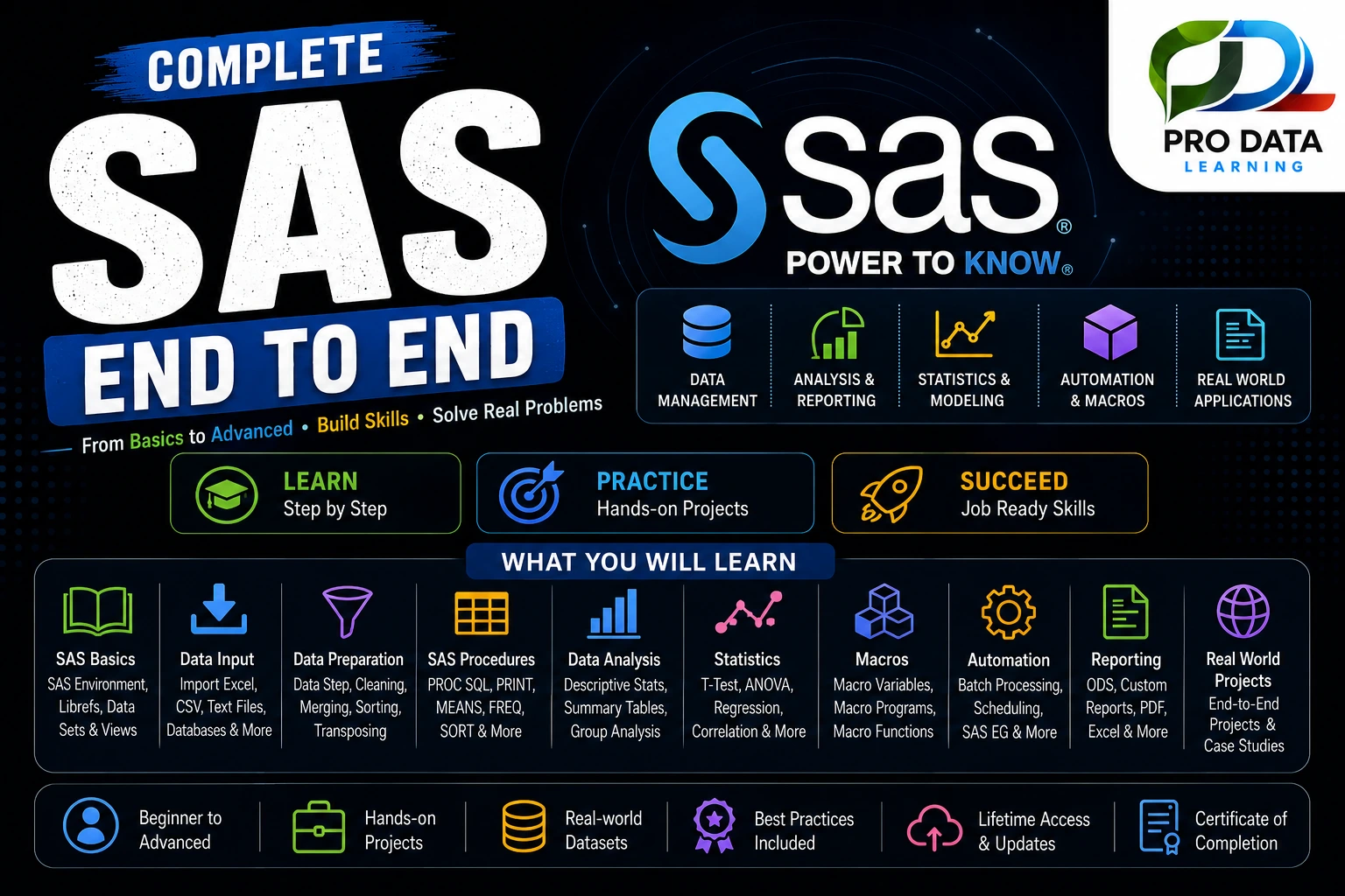 Complete SAS Micro Course